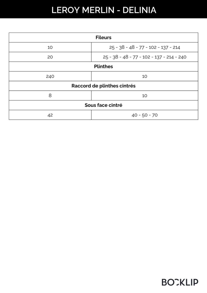 Bocklip Delinia dimensions