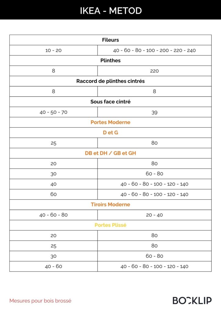 dimensions des façades METOD IKEA